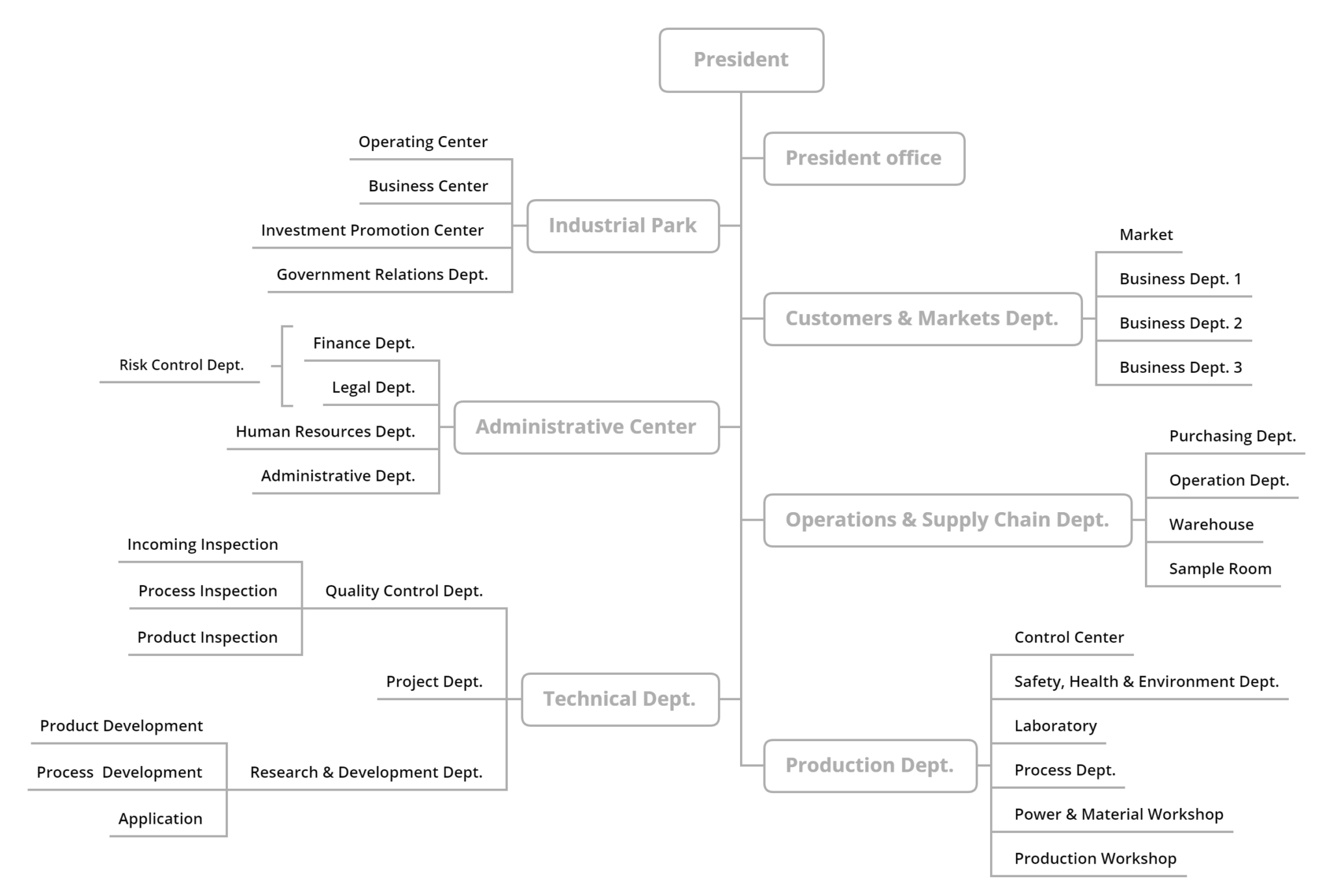 company_structure