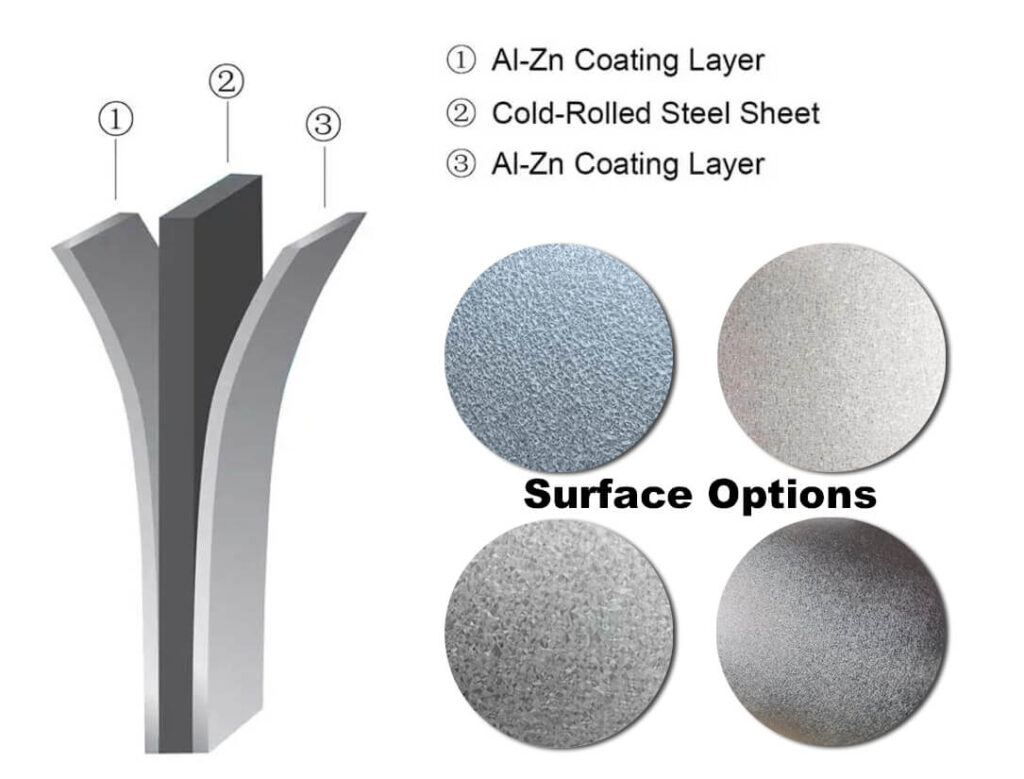 Galvalume Steel Coil Surface Appearance