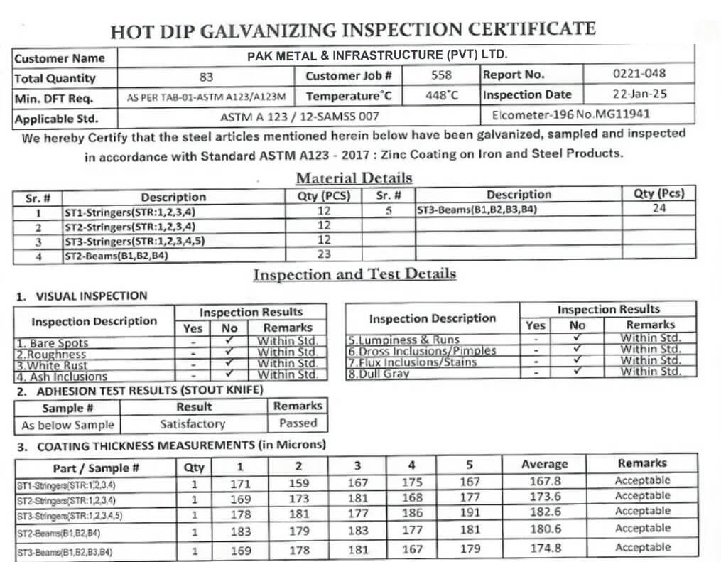 Galvanized steel sheet testing report