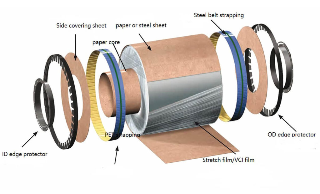 steel-coil-packing